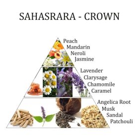 Aromafume-Sahasrara-Korona Csakra Permet