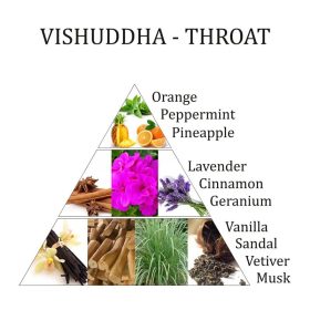 Aromafume-Vishunddha-Torok Csakra Esszenciális olajkeverék