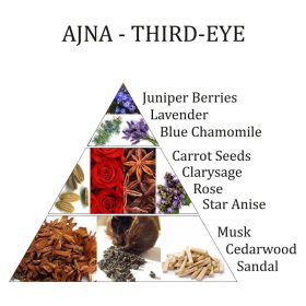   Aromafume-Ajna-Harmadikszem Csakra Esszenciális olajkeverék