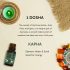 Aromafume- Kapha Dosha Esszenciális olajkeverék